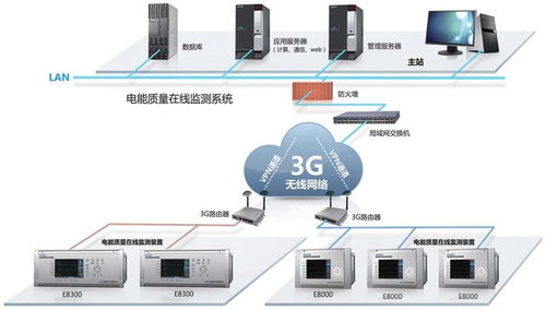 無線電能傳輸技術(shù)對(duì)電子商務(wù)的影響與展望