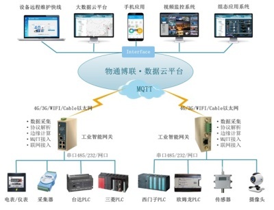 大型會(huì)議室/多功能廳智能紫外消毒方案的數(shù)據(jù)處理技術(shù)開(kāi)發(fā)