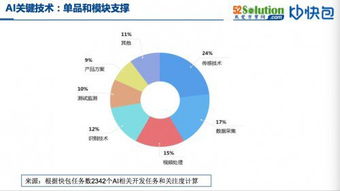 擁抱智能化浪潮 AI與自動化方案生態圈構建，兼論數據處理技術開發新趨勢
