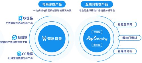 有米科技2021年財報解讀 毛利率顯著提升至45%，大數據SaaS業務引領增長新引擎