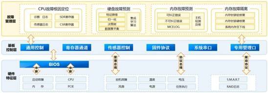 浪潮信息 數(shù)據(jù)處理技術(shù)開發(fā)的中國標(biāo)桿與Gartner技術(shù)成熟度的新航標(biāo)