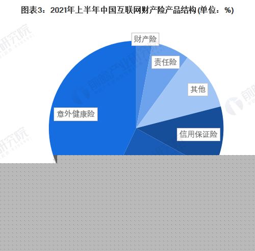 2022年中國(guó)互聯(lián)網(wǎng)財(cái)產(chǎn)險(xiǎn)行業(yè) 專業(yè)中介成主流，互聯(lián)網(wǎng)銷(xiāo)售重塑競(jìng)爭(zhēng)格局