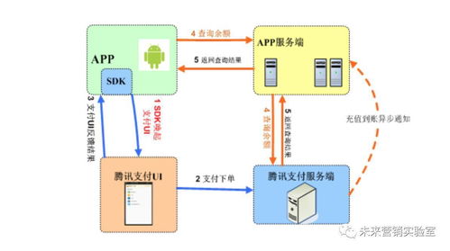 124個(gè)互聯(lián)網(wǎng)營(yíng)銷(xiāo)專業(yè)詞匯解讀 掌握80%，月薪邁向3萬(wàn)+