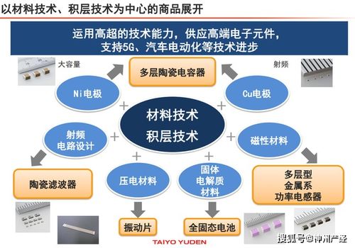 產(chǎn)能增加10 15 太陽誘電提出了2025年的目標(biāo)